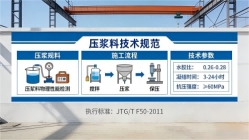 陕西本地工厂讲解：说一遍公路压浆料和铁路压浆料的区别