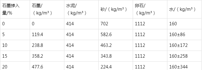 陕西防静电水泥砂浆怎么做(附配比及施工方法)